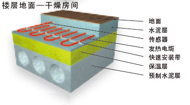 干燥房間樓層地面發(fā)熱電纜電地暖安裝結(jié)構(gòu)