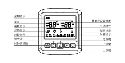 AB8002系列電采暖數(shù)字溫控器功能與顯示說(shuō)明圖