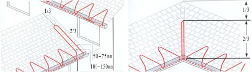 屋頂融雪化冰系統(tǒng)安裝圖