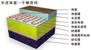 干燥房間水泥地面發(fā)熱電纜電地暖安裝結(jié)構(gòu)