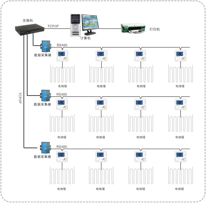 電地暖集中采暖節(jié)能控制系統(tǒng)結構圖