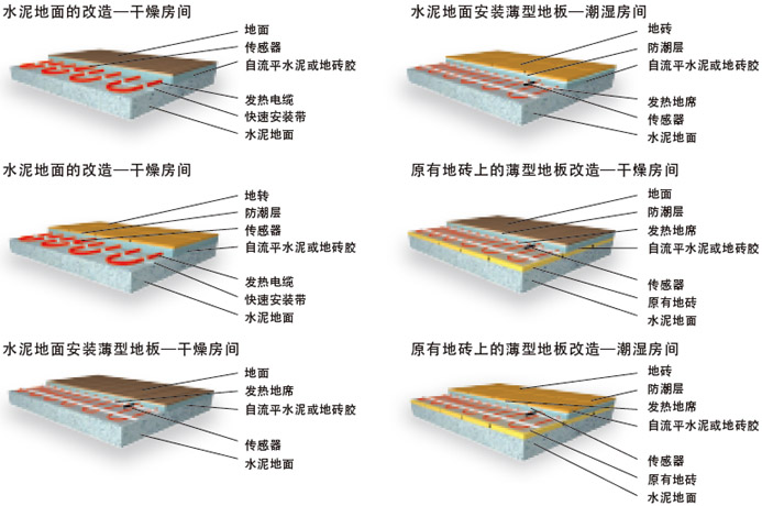 發(fā)熱電纜電地暖安裝圖