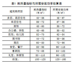 發(fā)熱電纜耗熱量指標與所需安裝功率估算表