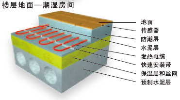潮濕房間樓層地面發(fā)熱電纜電地暖安裝結(jié)構(gòu)