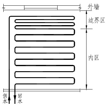帶有邊界和內(nèi)部地帶的平行型布置圖