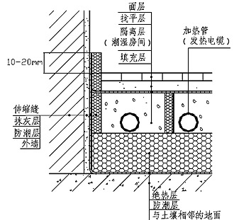 與土壤相鄰的地面構(gòu)造示意圖