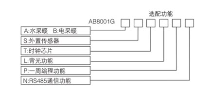 AB8001系列電采暖數字溫控器選型表