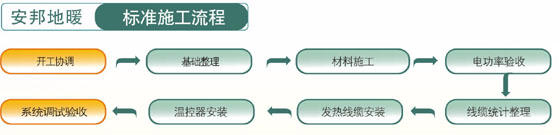 安邦電地暖標準施工流程圖