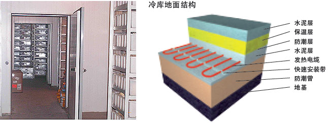 冷庫中發(fā)熱電纜電地暖安裝示意圖