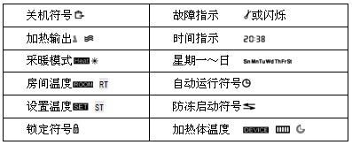 液晶屏幕顯示符號(hào)